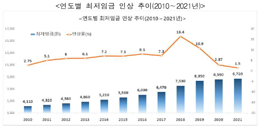 이미지삽입